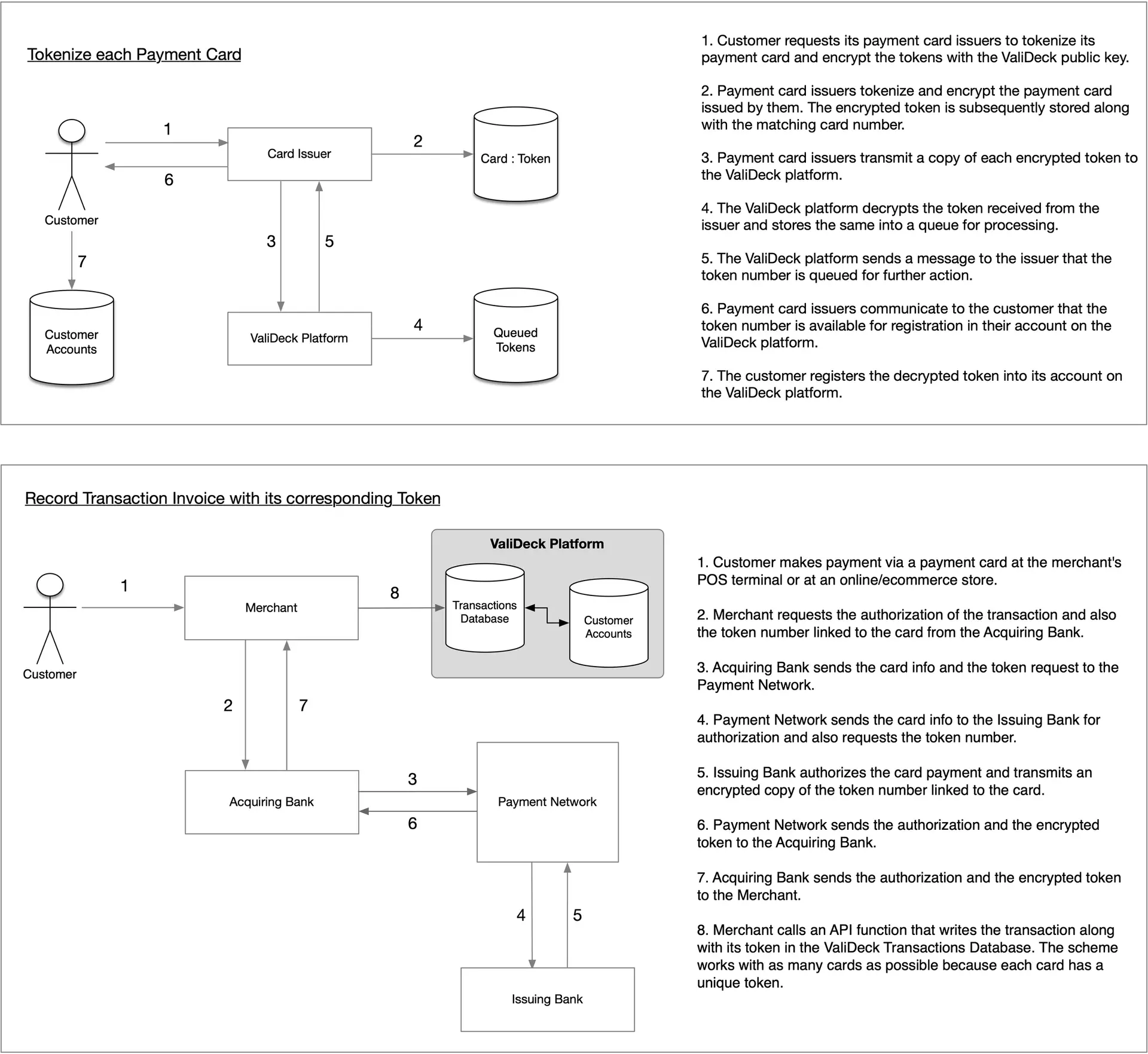 TBLP Platform